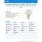 Feit Electric Feit White G16.5 E12 (Candelabra) Filament LED Bulb Soft White 40 Watt Equivalence 2 pk BPG1640927WFIL2 - alternate 6